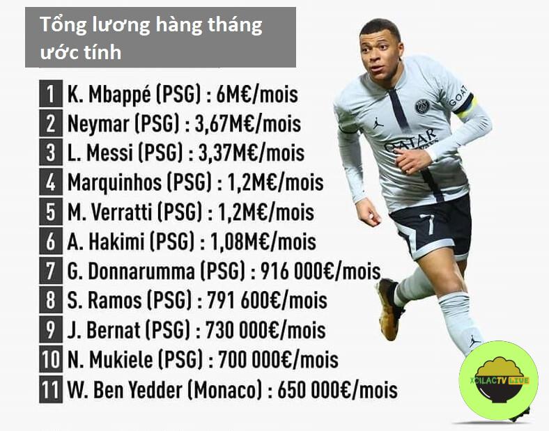 Lương của Mbappe 1 giây/1 giờ/1 ngày/1 tuần/1 tháng/1 năm